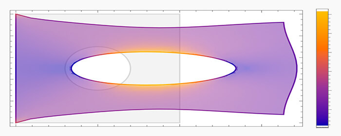 Partielle Differentialgleichungen & Systemmodellierung