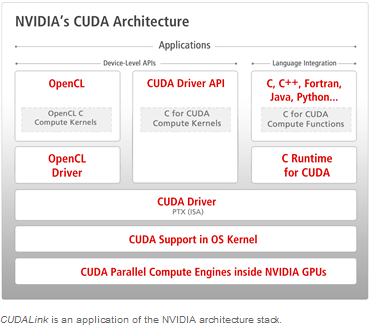 cuda driver api cuda driver api
