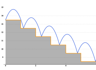 Symbolic
        Delay & Hybrid Differential Equations in Mathematica 10