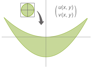 Erweiterte algebraische Berechnungen in Mathematica 10