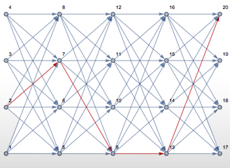 Verbesserte Zufallsprozesse in Mathematica 10