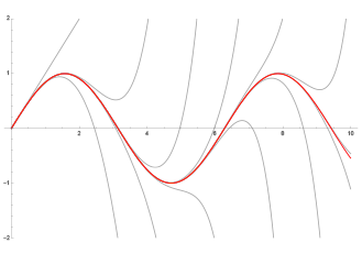 Verbesserte Visualisierungsmöglichkeiten in Mathematica 10