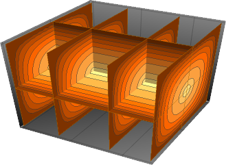 Partielle Differentialgleichungen in Mathematica 11