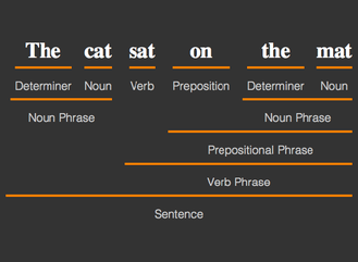 Text and Language Processing in Mathematica 11