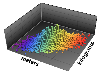 Mengen in Wahrscheinlichkeit & Statistik in Mathematica 11