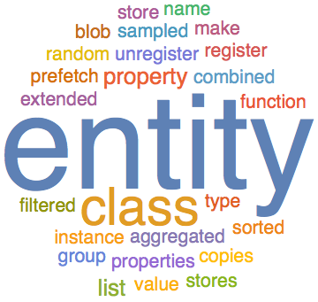 Mathematica 12: New Entity Query Functionality