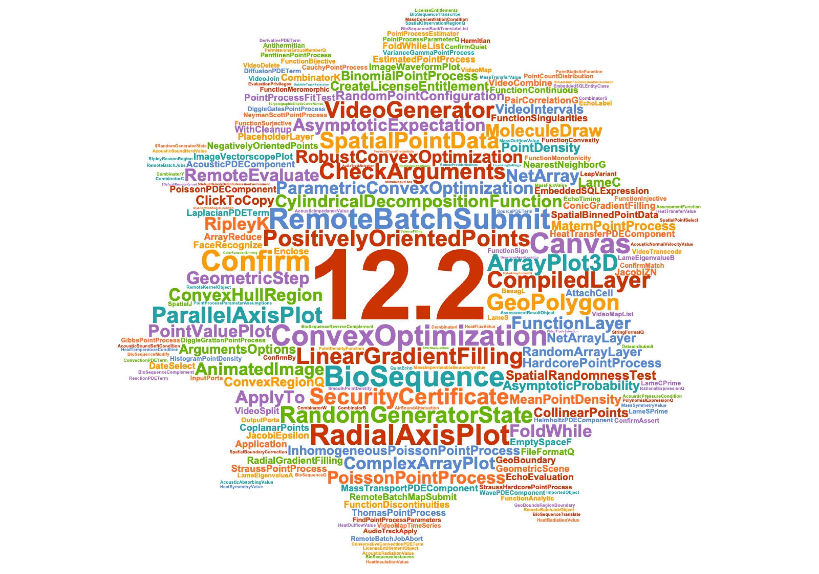 Mathematica 12.2