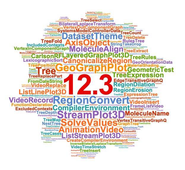mathematica 5.2 for students free download mathematica 5.2 for students free download