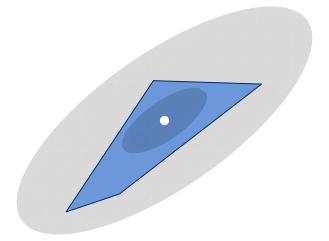Mathematica 12: Convex Optimization