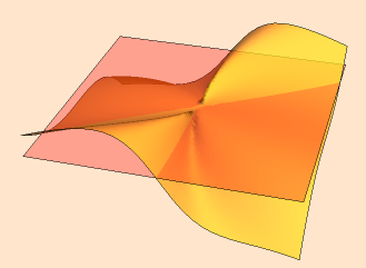 Mathematica 12: Core Calculus