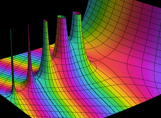 Mathematica 12: Visualisierung komplexer Funktionen