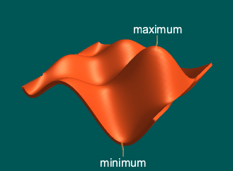 Mathematica 12: Verbesserte Beschriftung von Visualisierungen