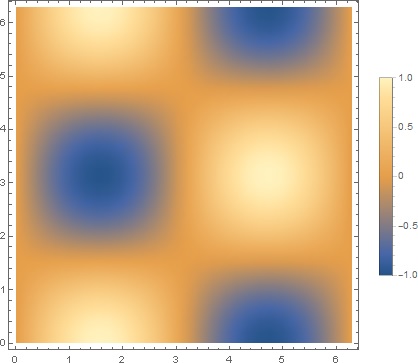 11_3_legenden_fuer_contour_und_densityplots_01