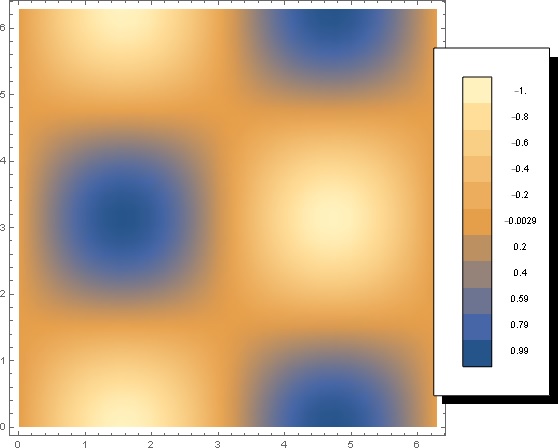 11_3_legenden_fuer_contour_und_densityplots_02