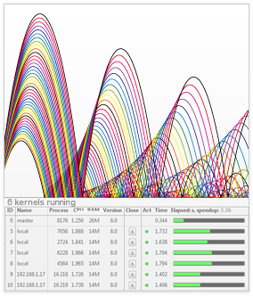Programmierbare Steuerung von Simulationen