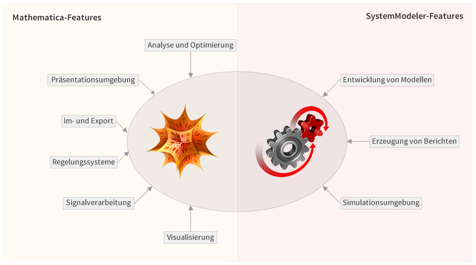 Overview of Wolfram Modeling & Simulation Suite