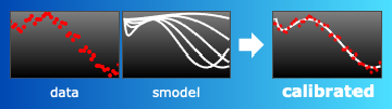 Wolfram SystemModeler 13.3: Automatische Kalibrierung der Modellparameter