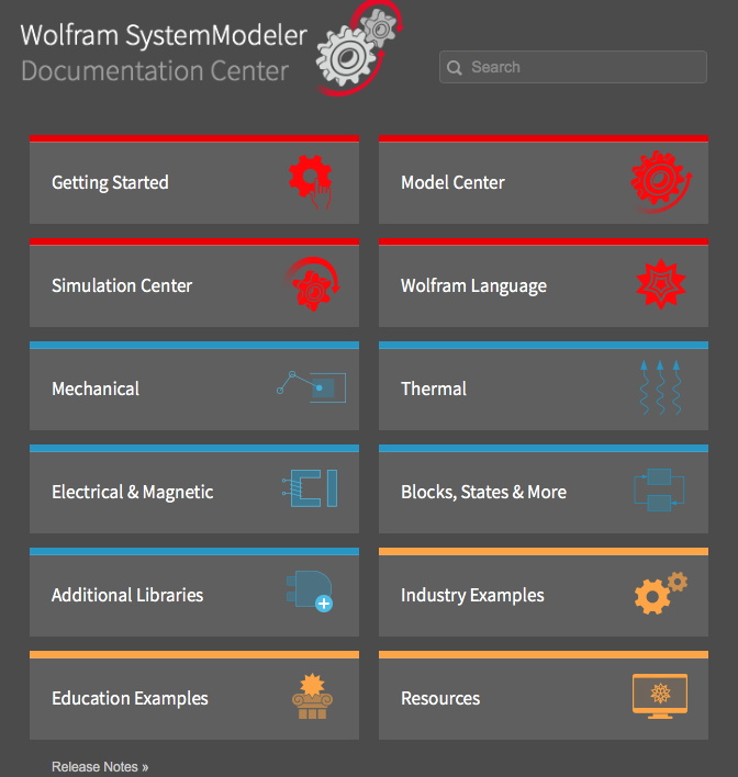 Wolfram Documentation Center