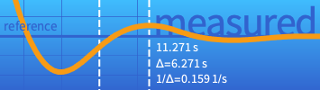 Wolfram SystemModeler 12.1: Schnelles Analysieren von Simulationen