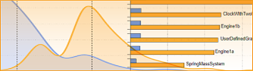 Wolfram SystemModeler 12.3: Smaller Files, Faster Compilation