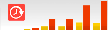 Wolfram SystemModeler 5: Verbesserte Performance & schnellere Simulationszeiten