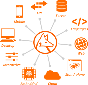 Überblick über das Wolfram Universal Deployment System